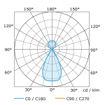 Подвесной светильник Lumker DL-AMBER-P-50-SL-NW-DALI 006298