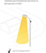 Датчик освещенности SNS-L-06 1200W IP44 Белый 4690389032011