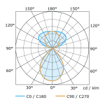 Подвесной светильник Lumker DL-GRANAT-P-60-SL-NW-DALI 006296