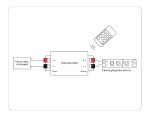 Контроллер-диммер Ambrella Light LED Strip GS11001