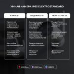 Умная видеокамера Elektrostandard WF 76500/01 4690389211850 a069150